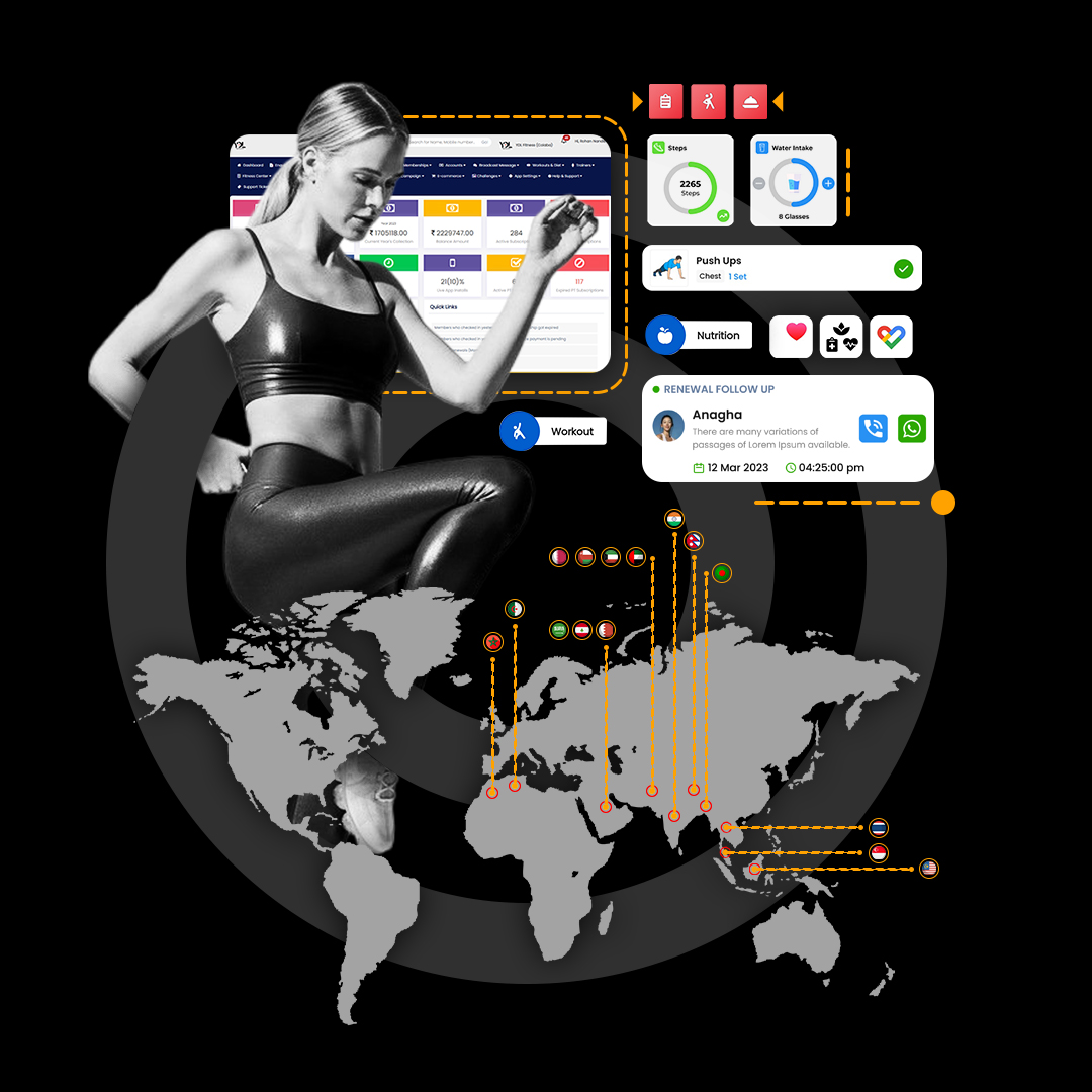 YOUR DIGITAL LIFT